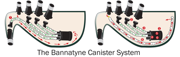 Bannatyne Canister Moisture Control System – Kilberry Bagpipes